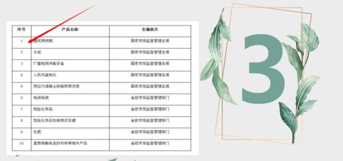 全国工业产品生产许可证 适用产品范围与申请条件解读